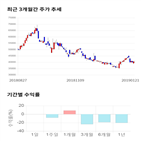 종목,점수,투자,디즈,측면,기업