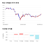 종목,점수,투자,기업,쿠첸,측면