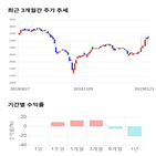 종목,점수,투자,기업,성우전자,기록