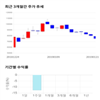 종목,점수,투자,유틸렉스,주가,측면