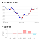 종목,점수,투자,기업,에스엘,수익률