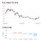 종목,점수,투자,삼익,기록,기업