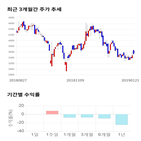 종목,점수,투자,지스,기업,기록