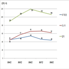 지급,합병,지난해