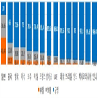 긍정적,이미지,외국인,한국,평가,우리나라,가장