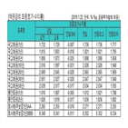 국고채,금리