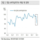 미국,셧다운,소비