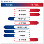 분석,예상,기관,수급,외국인,수주,종목알파,매수