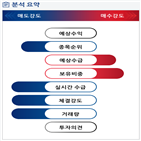 분석,기관,수급,외국인,예상,종목알파