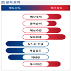 분석,예상,수급,기관,외국인,종목알파