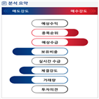 분석,기관,수급,외국인,예상,종목알파