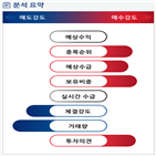 분석,기관,외국인,수급,예상,종목알파