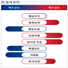 분석,기관,외국인,수급,예상,확대,종목알파