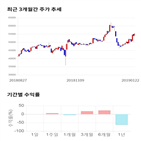 종목,점수,투자,효성,기록,주가