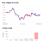 종목,점수,투자,주가,신세계인터내셔날,측면