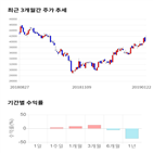 종목,점수,투자,기업,현대위아,주가