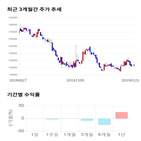 종목,점수,투자,쿠쿠홀딩스,기업,수익률