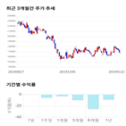 종목,점수,투자,쿠쿠홈시스,주가,기록