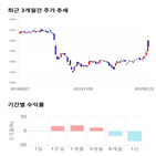 종목,점수,투자,일진홀딩스,기록,주가