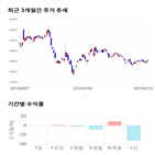 종목,점수,투자,기업,한국화장품제조,주가