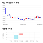 종목,점수,투자,노바렉스,측면,주가