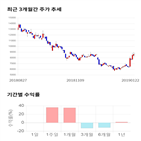 종목,점수,투자,엠젠플러스,기록,주가