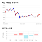 종목,점수,티앤씨,투자,수익률,측면