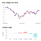 종목,점수,투자,NHN한국사이버결제,측면,주가