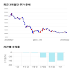 종목,점수,투자,주가,기록,측면