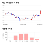 종목,점수,투자,코오롱머티리얼,측면,기록