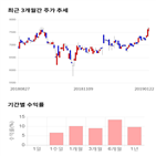 종목,점수,투자,주가,한라,기록