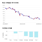 종목,점수,투자,폴루스바이오팜,기록,주가