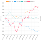코스피,종목,투자자,기관