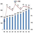 회사,외부감사대상,감사인,지난해,결산법인,100억