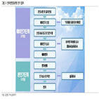 인터넷전문은행,확보,증권