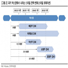 박스권,배당주,저변동성,종목,전략