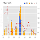 한미반도체,반도체