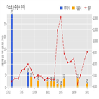 다스코,기사