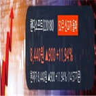 핸디소프트,차트,전형적,중기