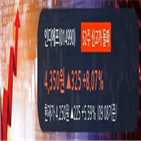 순매수,기관,인디에프