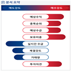 분석,예상,기관,수급,외국인,수주,종목알파,현재