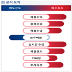 분석,기관,수급,예상,외국인,종목알파,매수