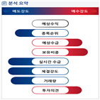 분석,기관,외국인,예상,수급,종목알파