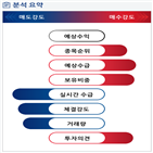 분석,기관,수급,외국인,예상,종목알파