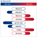 분석,기관,수급,외국인,예상,확대,종목알파