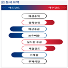 분석,기관,외국인,예상,수급,종목알파