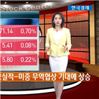 상승,마감,트럼프,하락,대통령