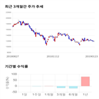 종목,점수,투자,파미셀,주가,기업