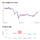 종목,점수,투자,우성사료,기록,주가