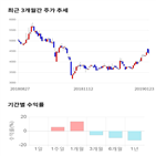 종목,점수,투자,기업,하츠,측면